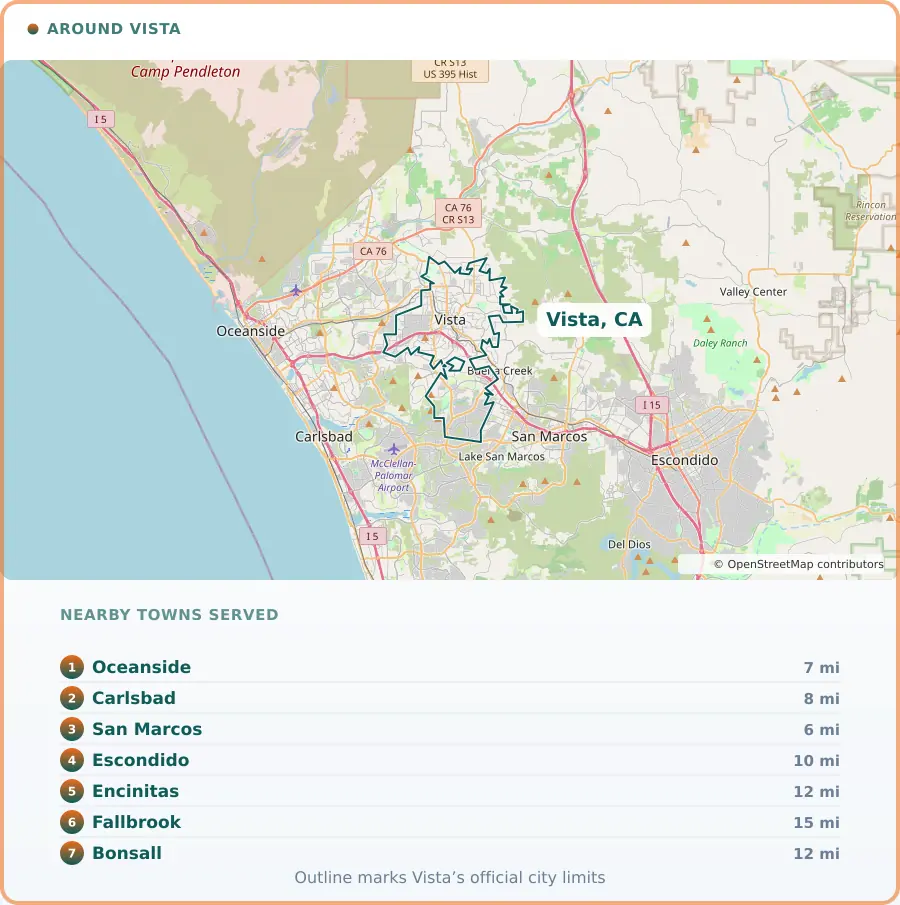 Map of the Vista, CA area, covering Oceanside 7 miles away, Carlsbad 8 miles away, San Marcos 6 miles away, Escondido 10 miles away, Encinitas 12 miles away, Fallbrook 15 miles away and Bonsall 12 miles away.